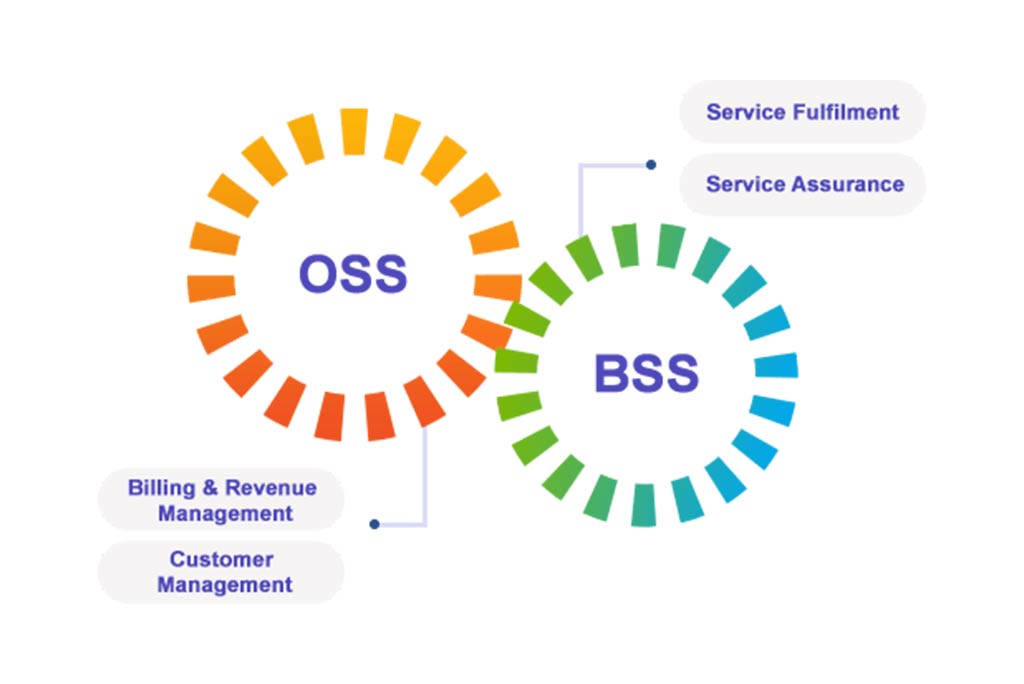 oss