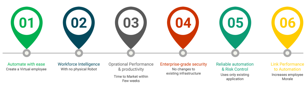 rpa-automation1